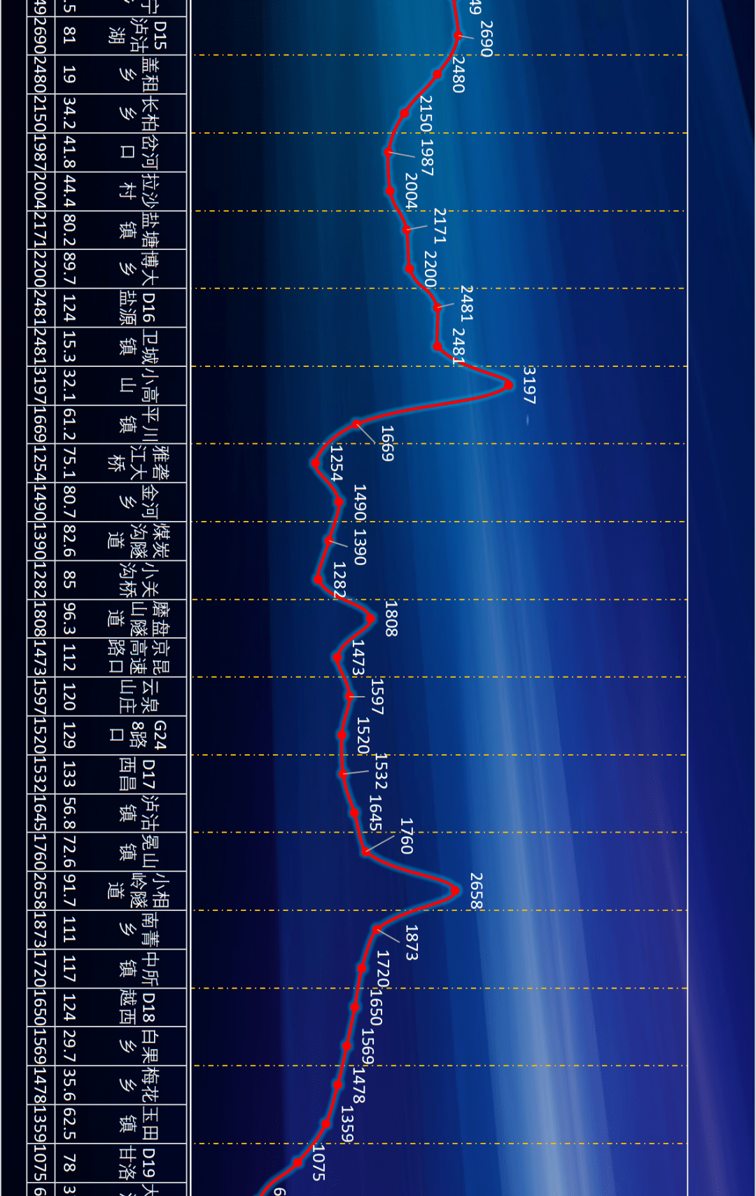 香格里拉环线(泸亚线)高清海拔大图_理塘