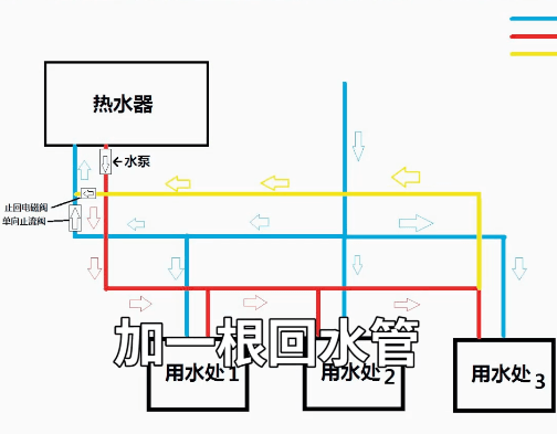 中央空调水路走管图图片