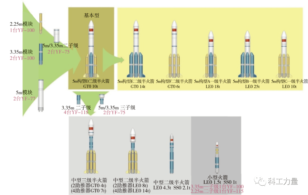 长征八号中国运载火箭换代进行时为何有人更倾向老长征