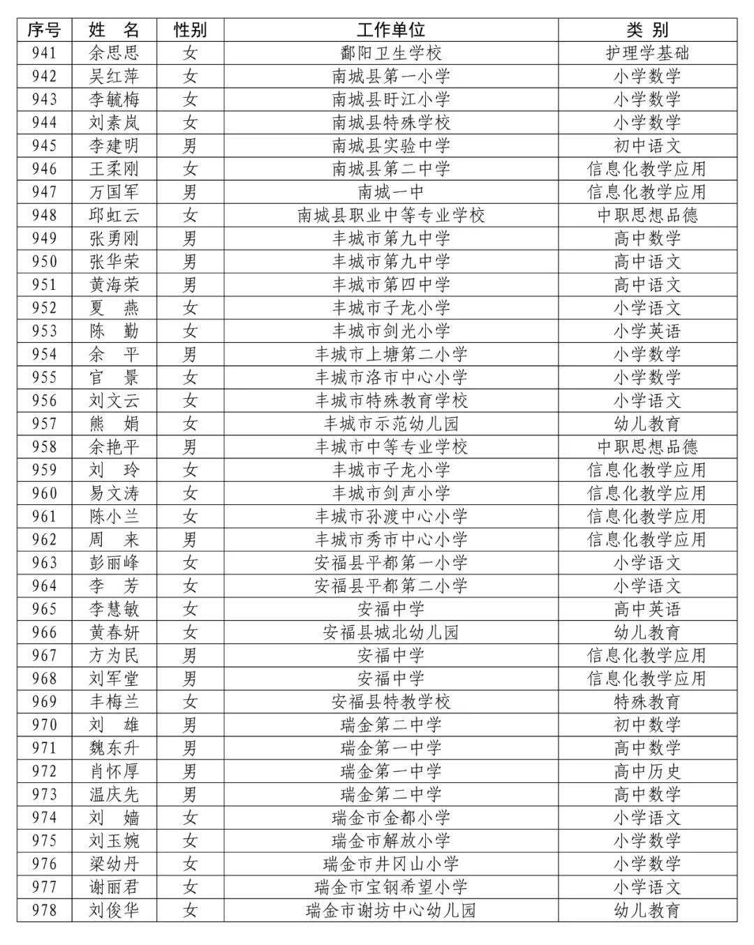 名单公布!新余43人!