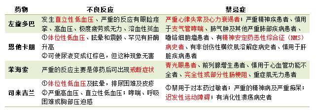 【每日有料】抗帕金森病药_多巴