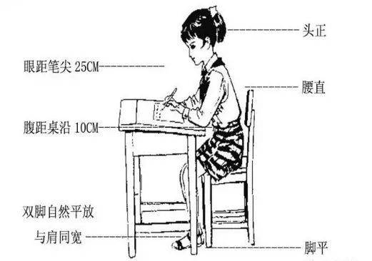 不正確的坐姿是導致近視的重要因素!_孩子