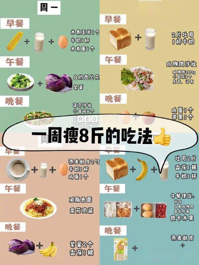一周让你瘦8斤的减肥食谱七天不重样低热量营养菜