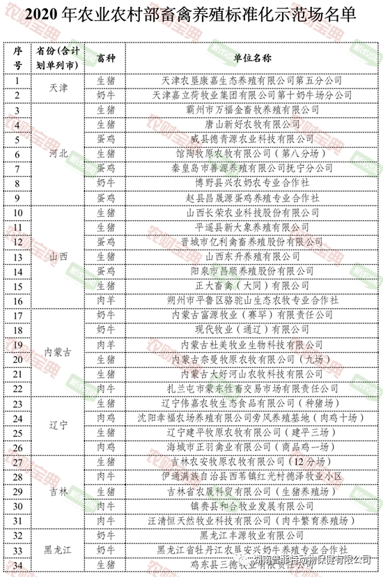 2020年农业农村部畜禽养殖标准化示范场名单公示