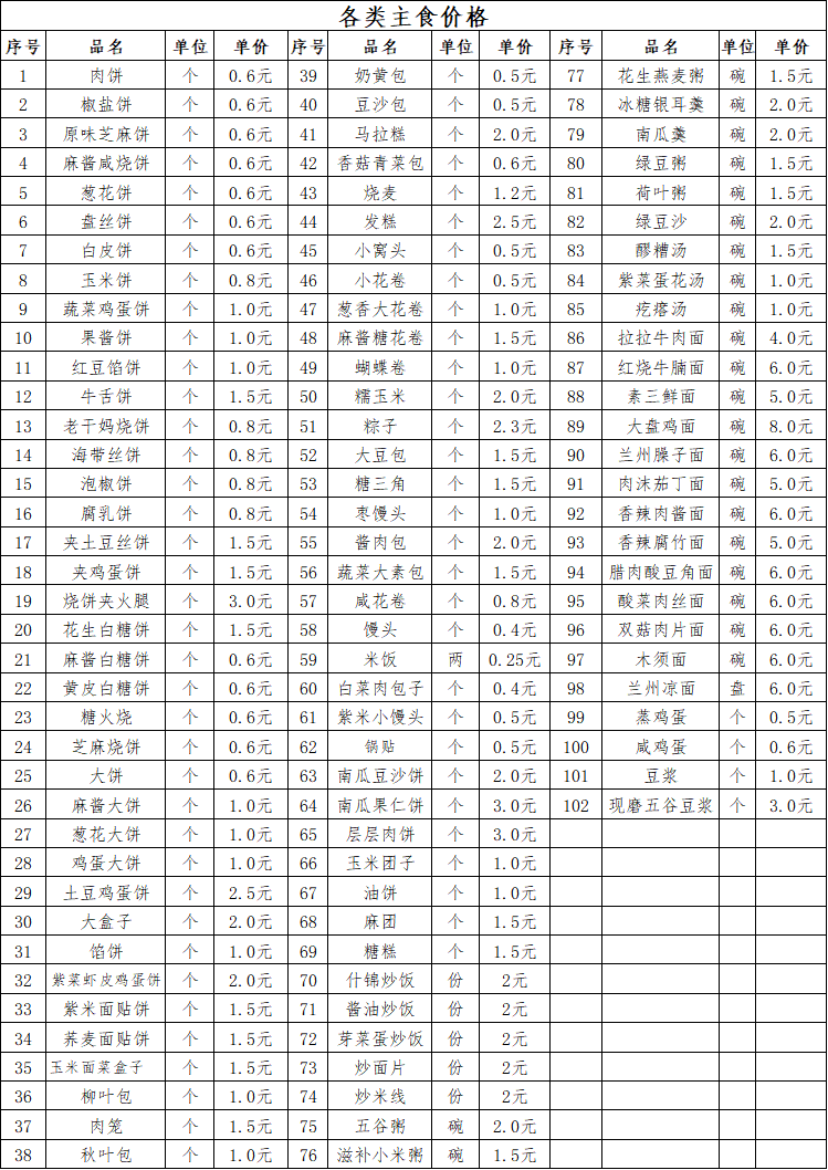 周食谱丨基本伙餐厅周食谱20201228202113