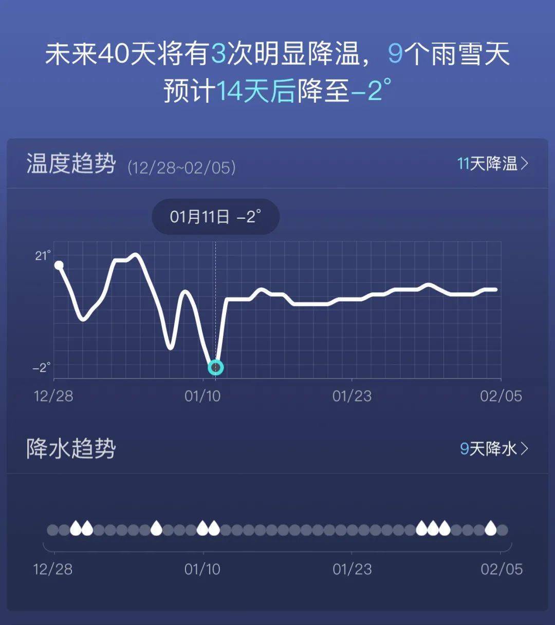 气温跌至零下宣威各乡镇未来24小时天气预报