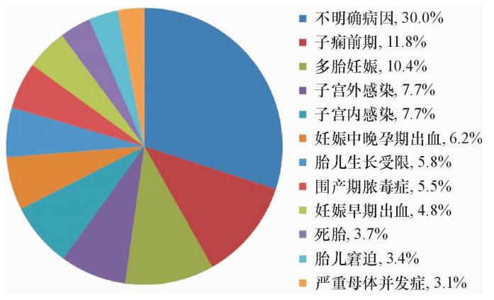 早产儿死亡率图片