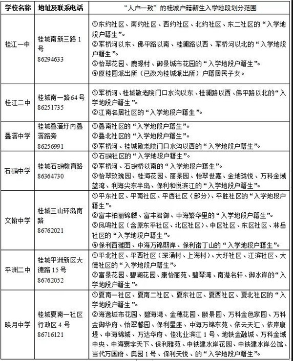 南海灯湖中学学区划分图片