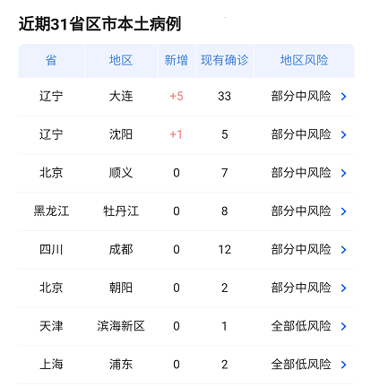 2020年12月28日疫情最新数据