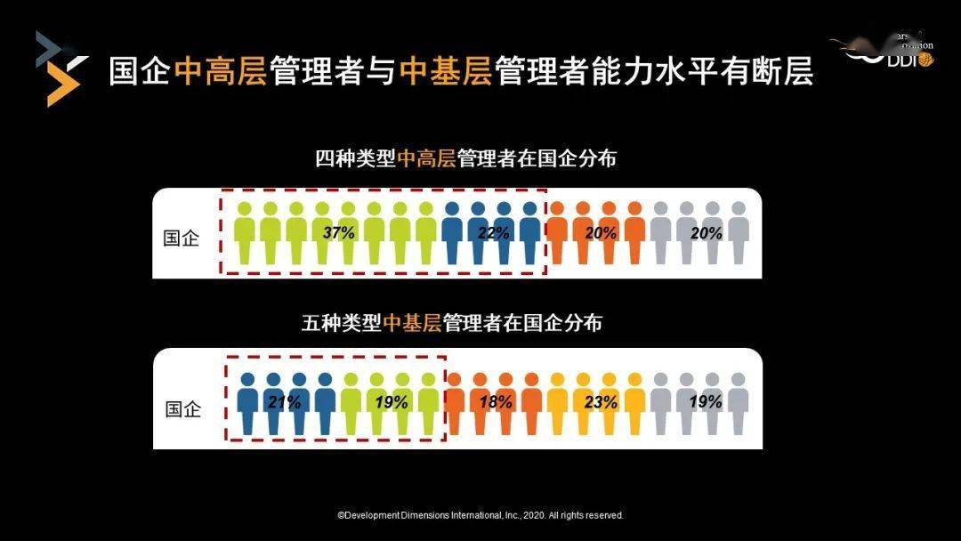 企业大学搭建坚实领导力体系的「一二三」