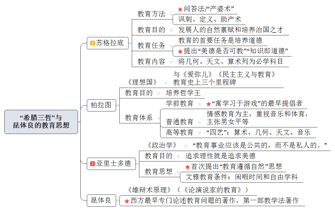 常州市中小学幼儿园教师职称晋级考试教育学思维导图第一章教育与教育