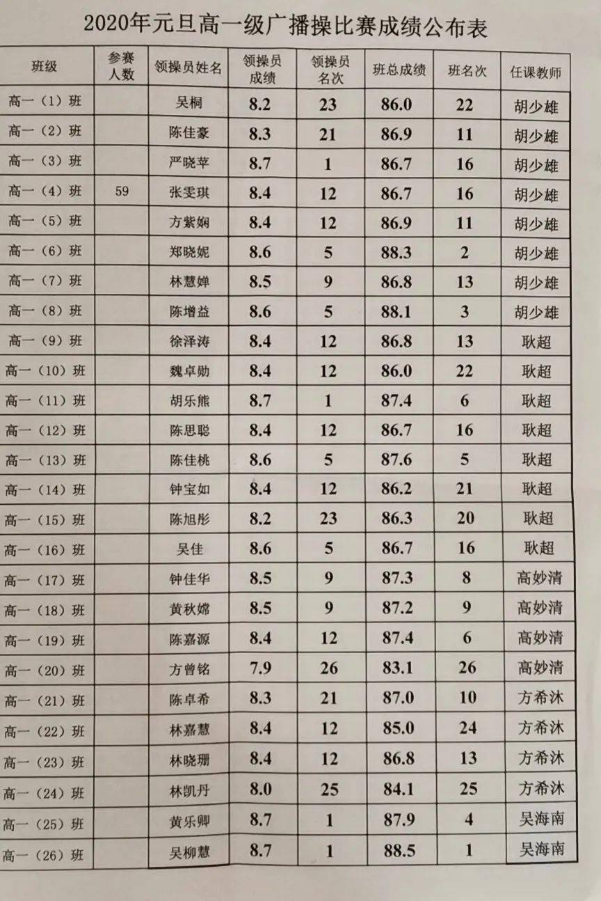 惠来一中举行2020年广播体操比赛