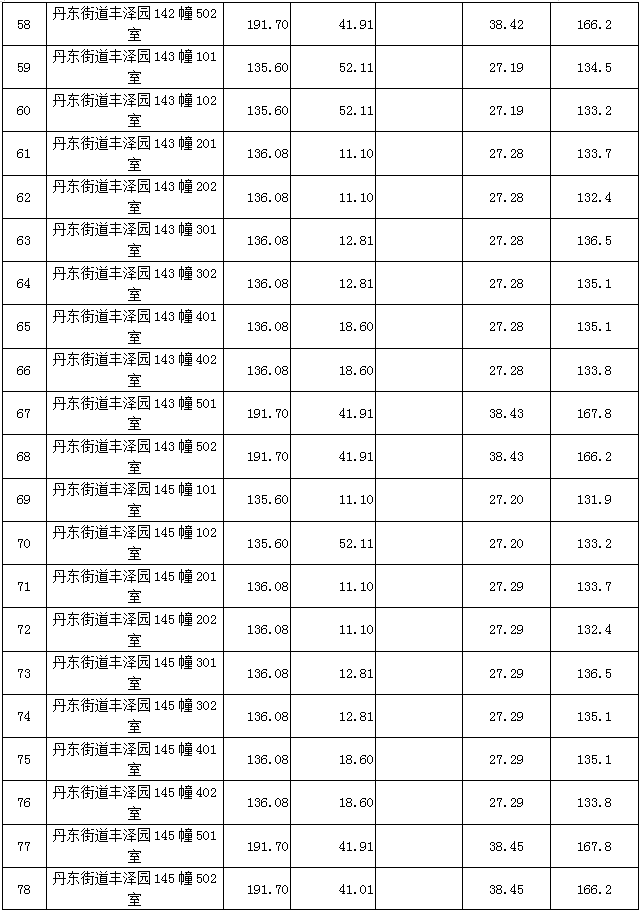 象山丹东街道丰泽园(东区)133套住宅房拍卖啦!