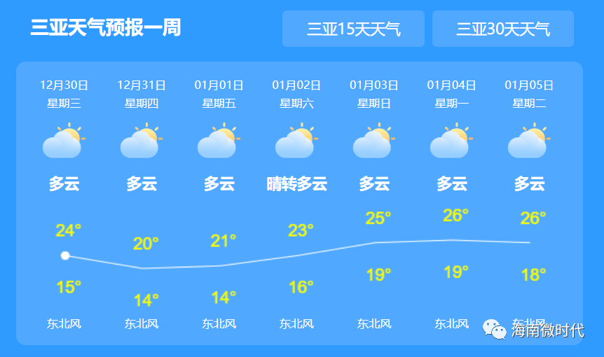 寒冷三級預警最低5℃,海南將迎來近8年最冷跨年!_天氣