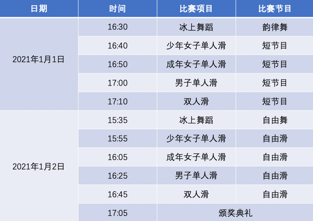 74 2021年1月1日-1月2日比赛时间