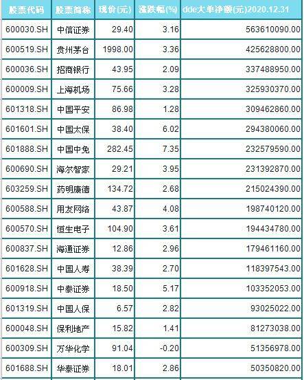 上证50创新高!