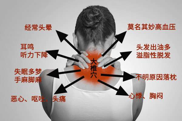 后面看还虎背熊腰,原来是它作怪……_颈椎