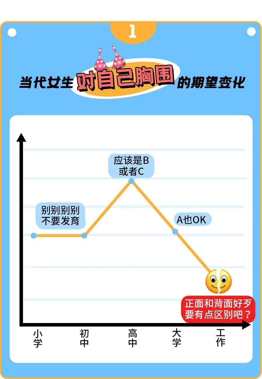 女生最理想的胸围