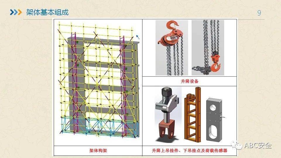 附着式升降脚手架培训ppt