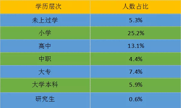 升学历函授学历能升职加薪评职称吗一组大数据告诉你答案