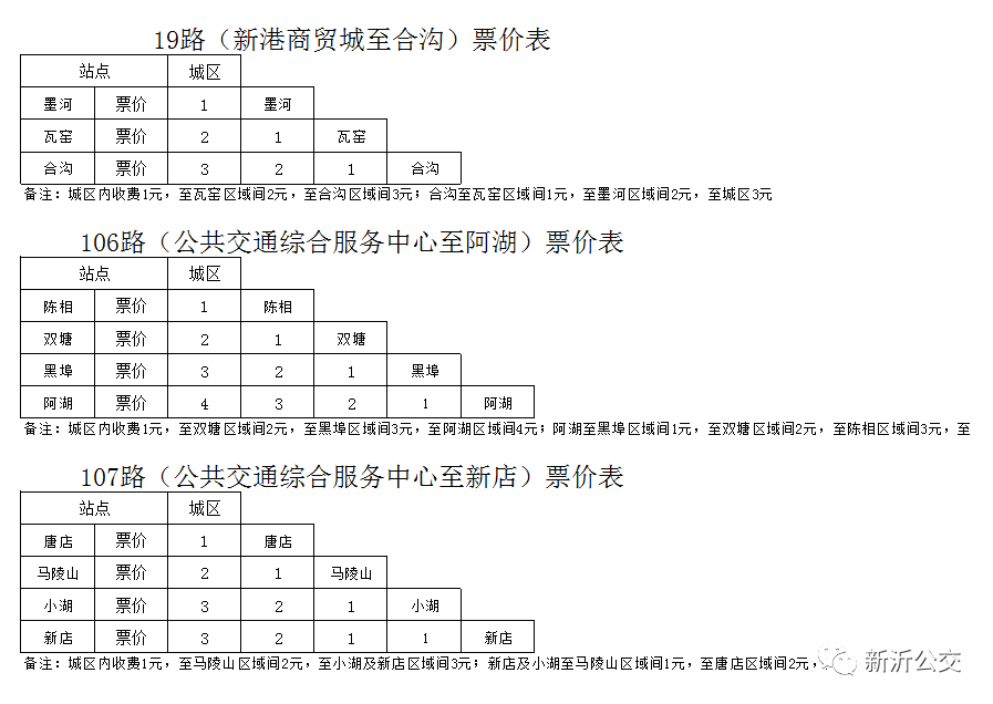 新沂市公交车路线图图片