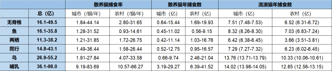 2020流浪动物图形统计图片