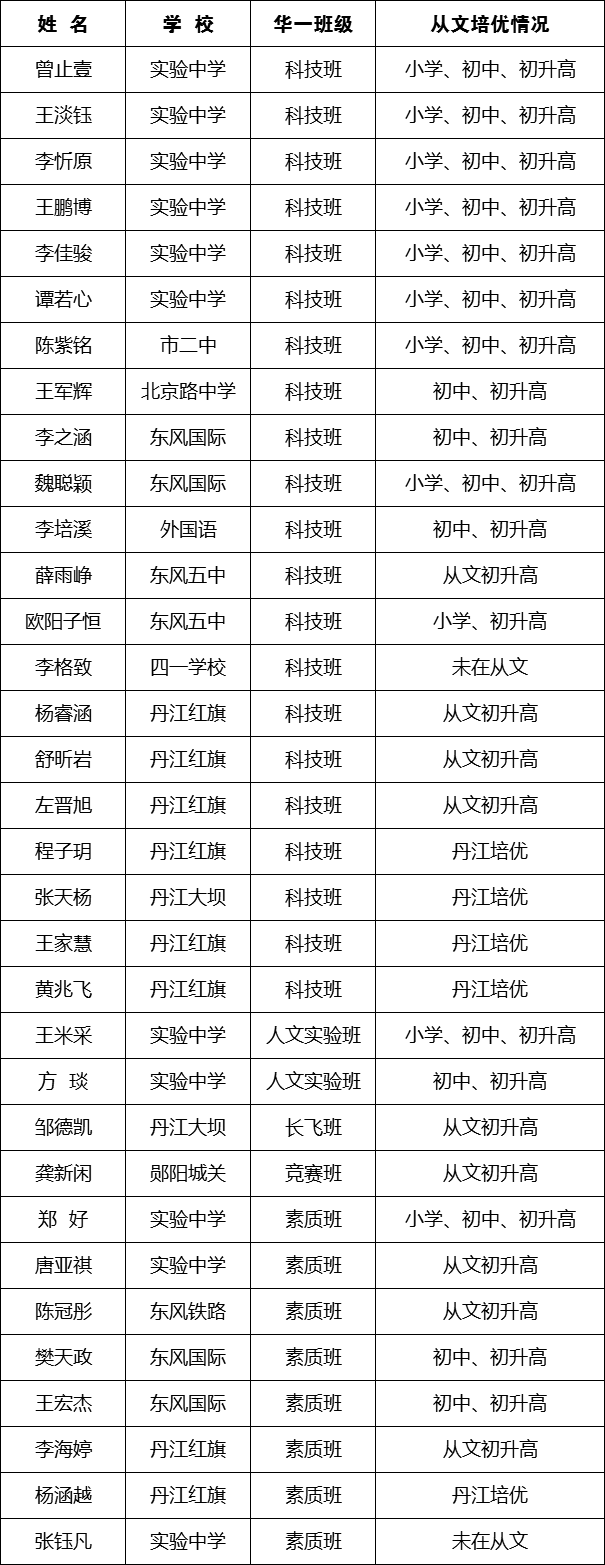 从文又发奖学金啦!