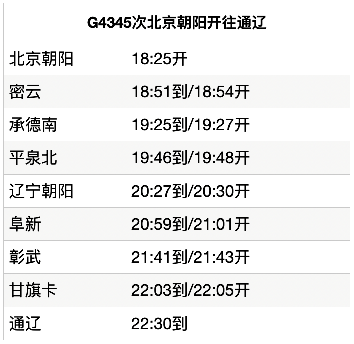 赤峰至北京高铁加开临客时间车次曝光