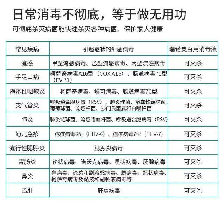 次氯酸水對新冠病毒具有滅活作用是空氣物表消毒的最佳消毒劑