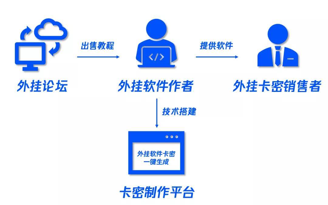 警方破獲王者榮耀外掛案!想開掛?不存在的!