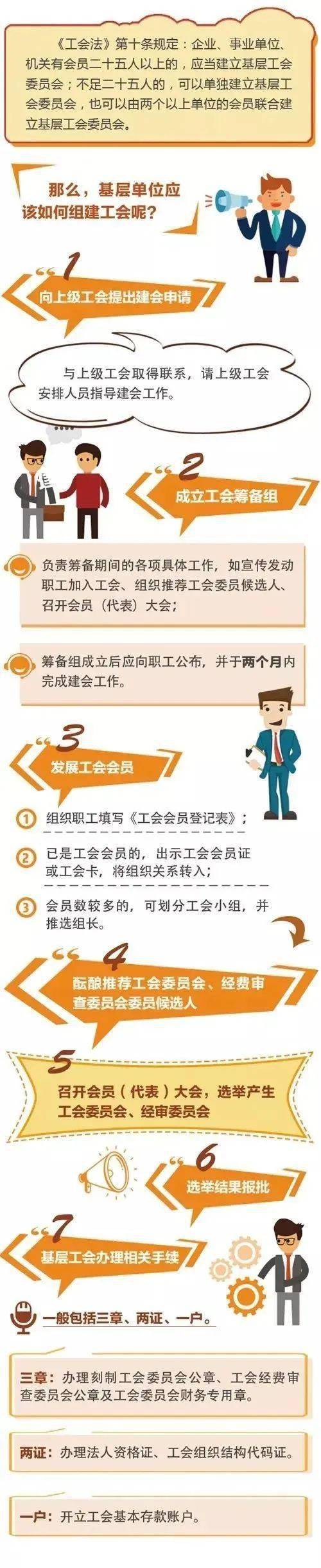 一分钟带你了解《中华人民共和国工会法》