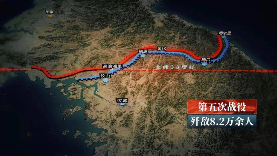 2万人,牢固地将战线稳定在三八线附近.