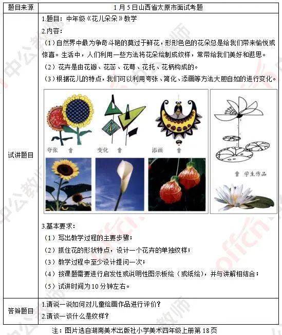 每日一更历年面试试讲,答辩的题目,助力2020下半年教师资格面