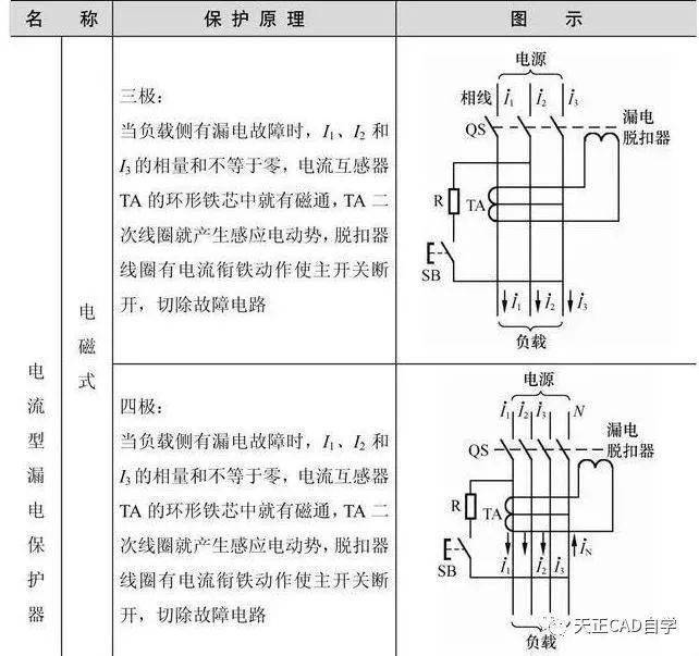 【ibe】干货丨建筑电气照明设计_灯具