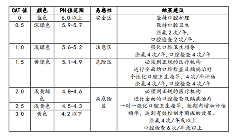 【家长课堂】龋态检测,让你科学防治龋齿