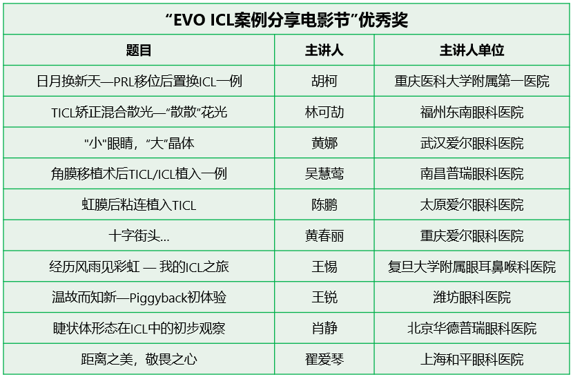 高清视界,筑梦未来—第十届关爱近视微笑论坛·evo