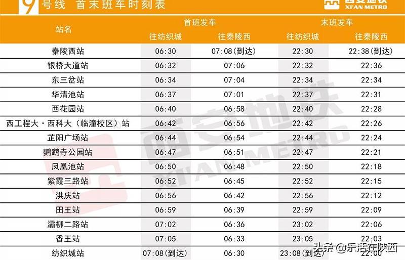 西安地铁9号线正式运行沿线景点请收好逛吃逛简直不要太方便