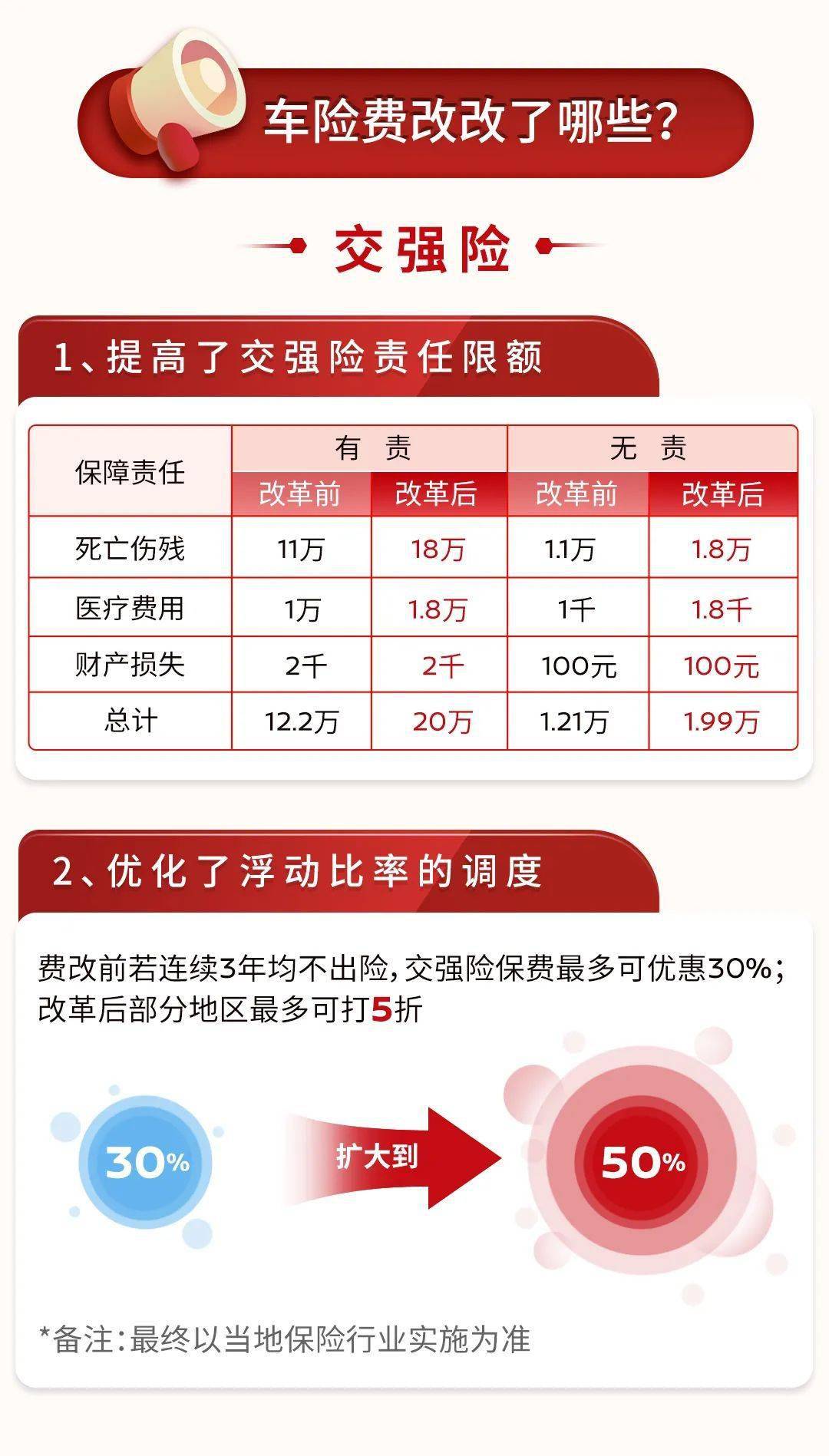 保险课堂丨车险费改那些事儿