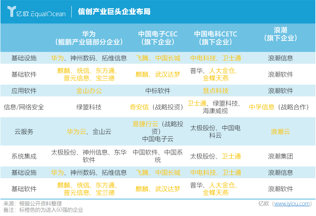 2020信創產業60強(附報告下載)_國產化