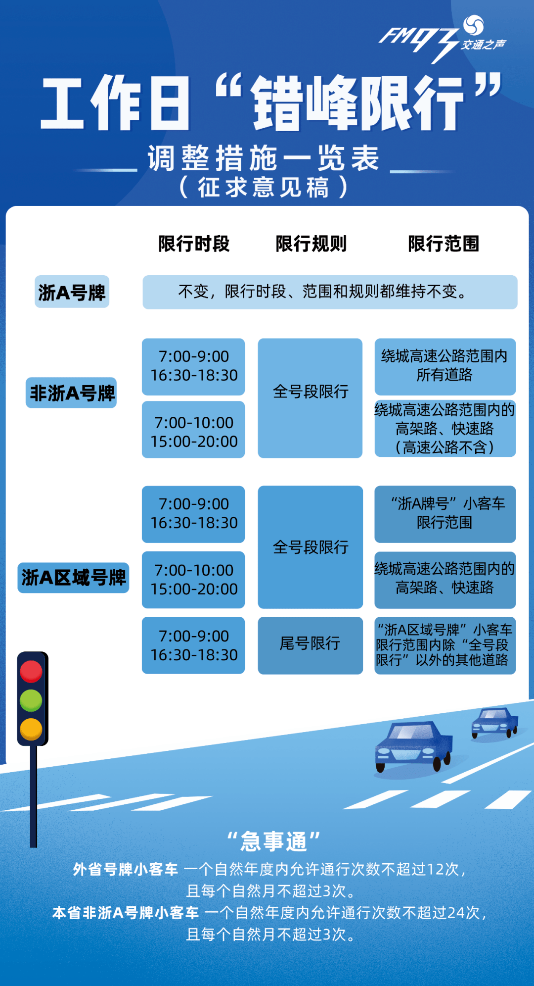 浙d车辆去杭州限行将有重大调整