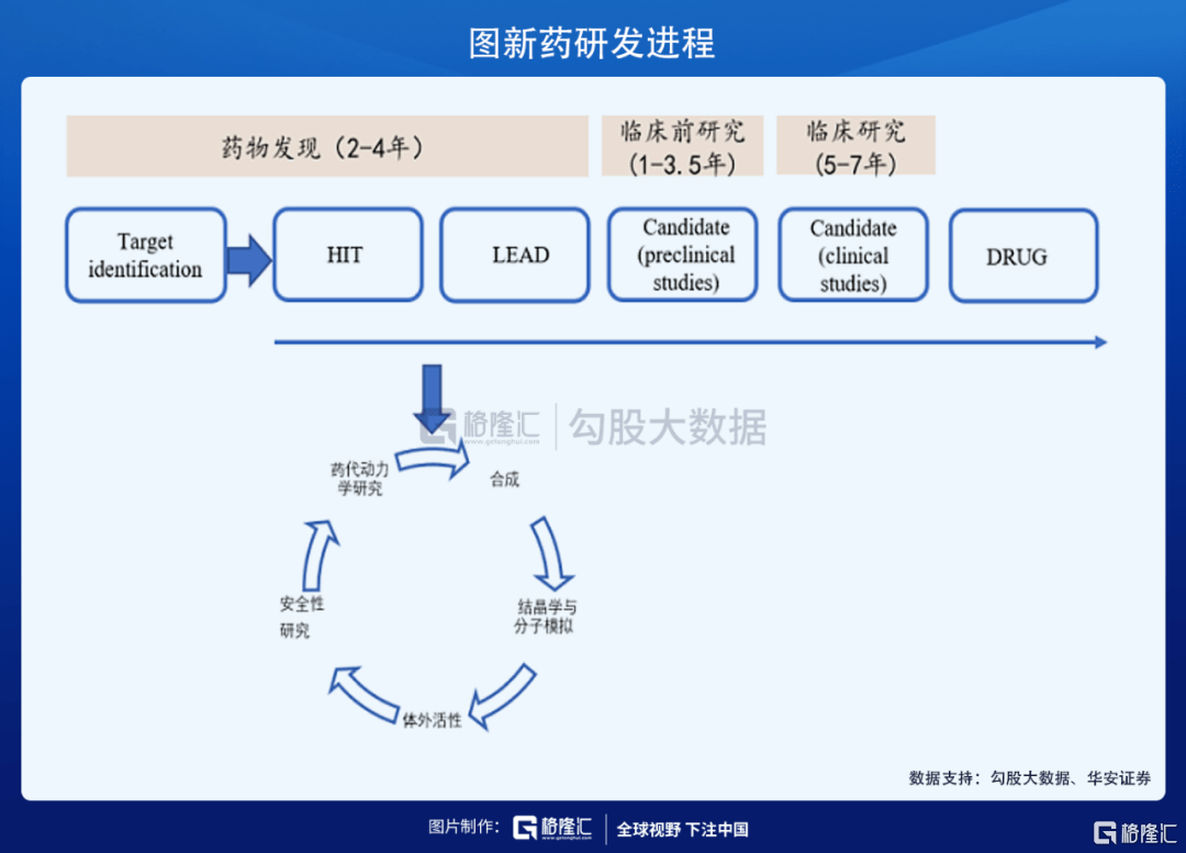 新药研发成功的基础非常重要,想要提升原始创新能力,必须要在药物发现