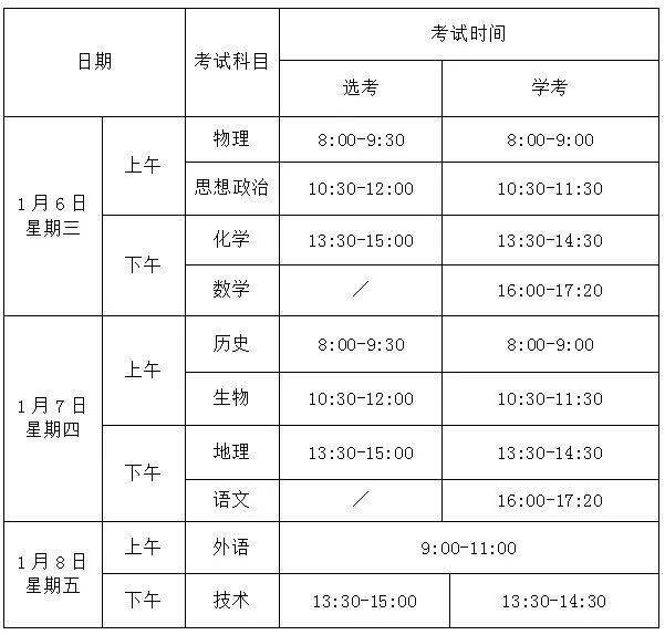 执业助理医师考试报名时间_2023执业药师考试时间_执业中药师与执业西药师