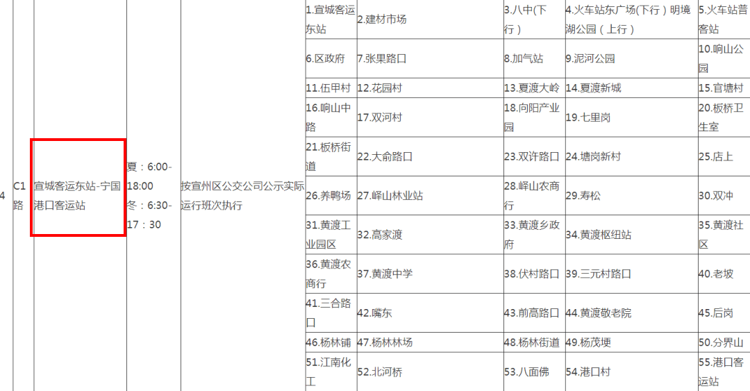 宁国市公交线路图图片