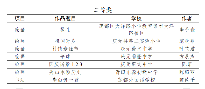 省教育厅发喜报,景宁这个学校上榜……