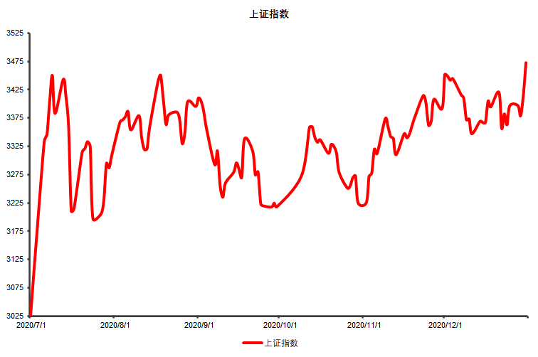 创业板基金2020年排_2020年私募基金策略回顾,“牛”转乾坤