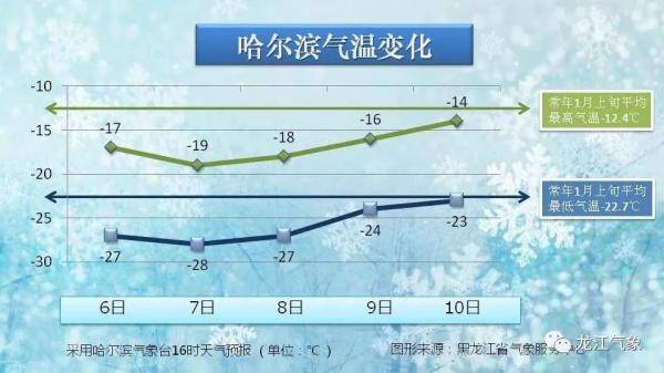 妆点龙江冬季游，2021年的第一场雪要来了！