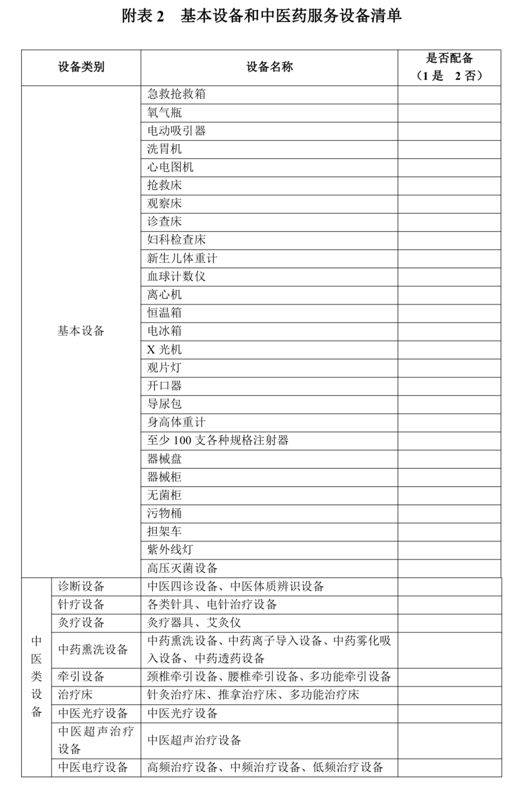 关注卫健委通知大批医院建设全面落地设备采购标准公布