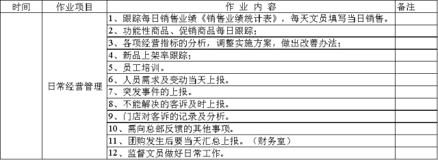 永辉超市店长日常工作流程!拿去参考借鉴