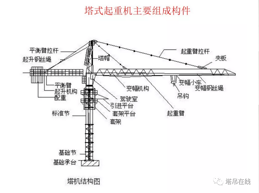 塔吊起升机构结构图片图片