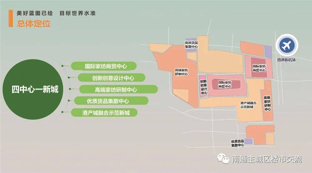 中国民航局批复南通新机场选址二甲